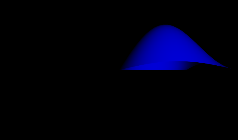 [1] blue_elevationgrid_vertices.x3d Front View